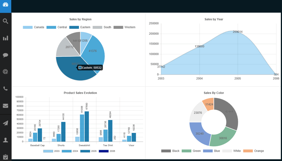 PowerCharts Dashboard